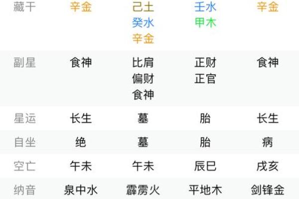 揭秘女命八字：什么样的命格才容易嫁好老公？