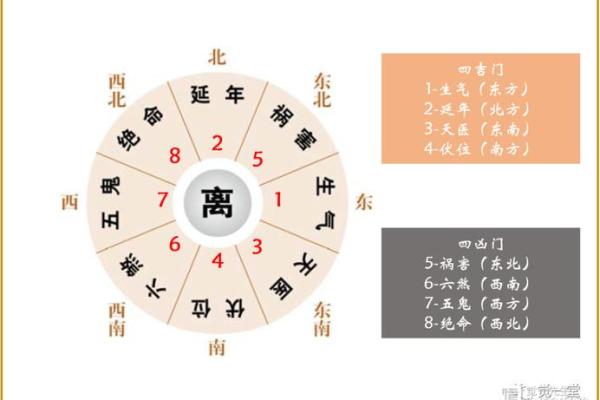 命卦艮命西四命的深奥解析与生活启示