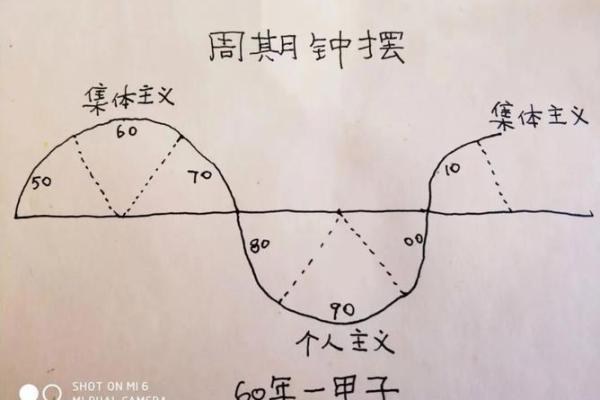 命运的阴影：揭示不佳命格的奥秘与应对之策