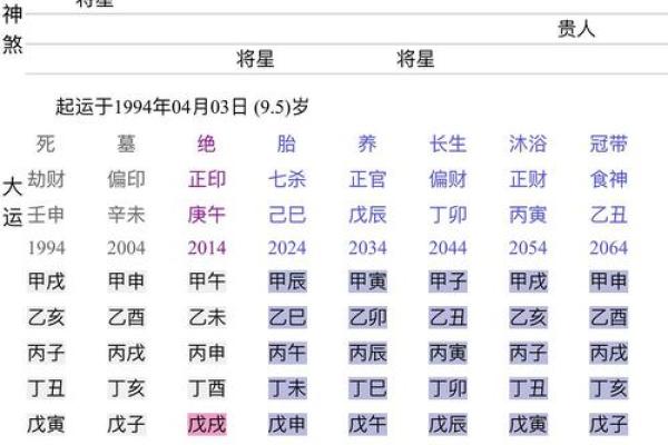 男命日柱主的象征与影响探讨