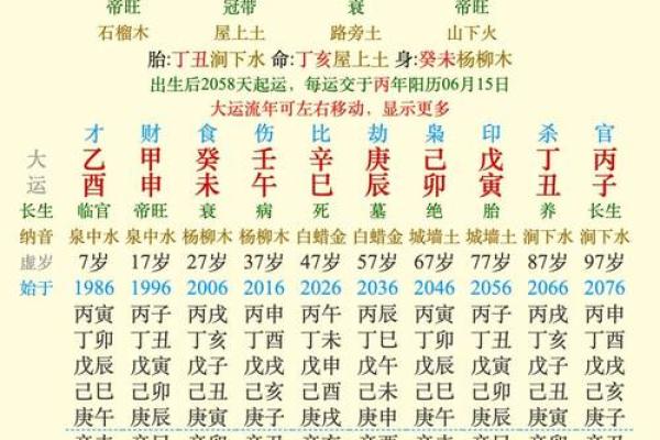 命理八字探秘：如何通过星座判断一个人的命格