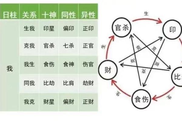 揭秘男命八字中的劫财秘境：身份与命理的深度解析