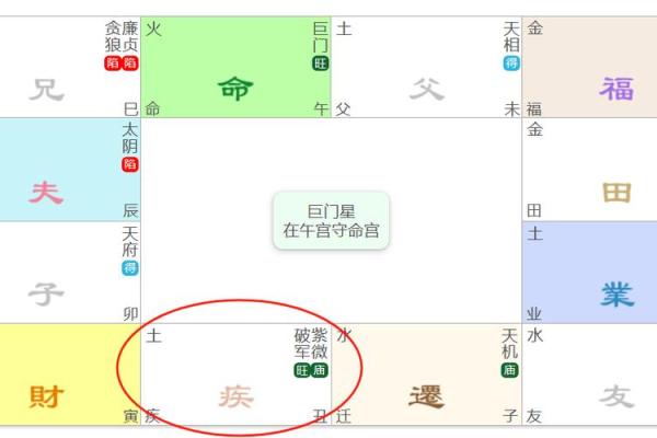 农历十月二十辰时的命理解析：揭示命主的资质与运势