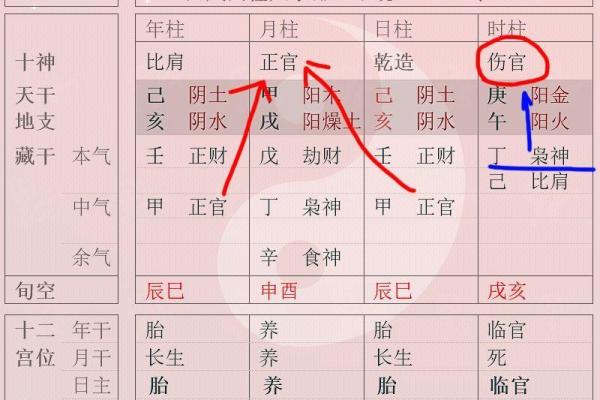 八字解析：女命中十神如何影响父亲的角色与影响力