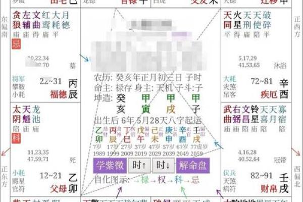 揭开命格的神秘面纱：如何理解与运用命理学