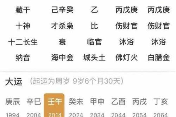 揭开女伤官命格的神秘面纱：她们的命运与个性解析