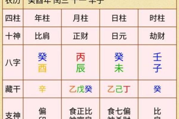 六点八月初一是什么命：八字命理的奥秘探索