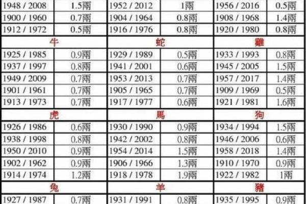 女性四两五钱命运解析：揭示内在的智慧与力量