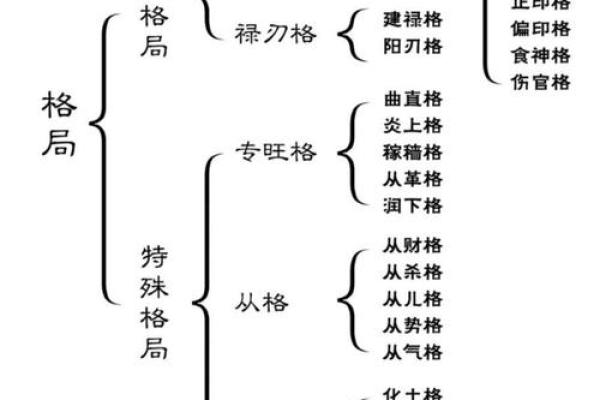 命理学视角：早死命格的内涵与解读，如何趋吉避凶？