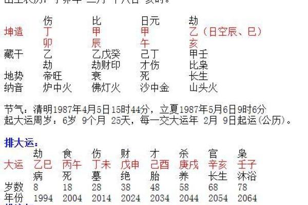 女命月柱羊刃揭秘：挑战与机遇的双面人生