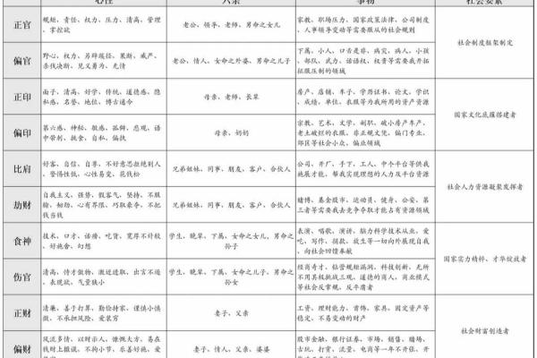 命理学中忌神的深刻解析与应用探讨