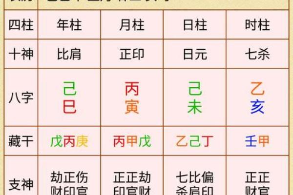 深入解析男命八字中的福星意义及其影响力