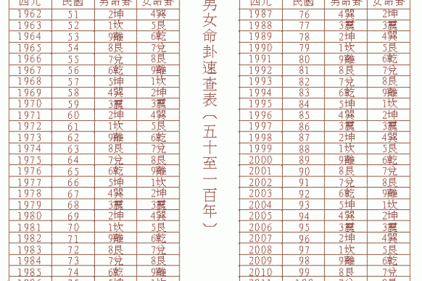 探秘命理：深入了解离命东四命的独特魅力与运势