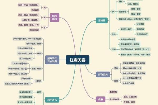 女命有天喜星，生肖表达了爱情与好运的真谛