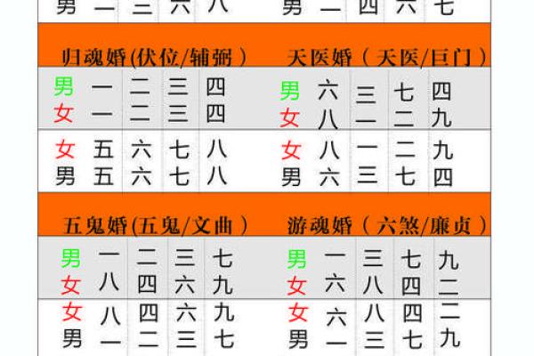 炉中火命的颜色与特征解析：了解你的命理之旅