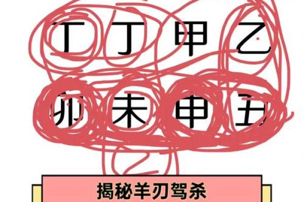 男命八字中的三个阳刃：解密其深层含义与影响力