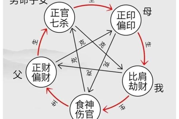 揭示男命中的伤官与食神：看财运、感情与生活的神秘关联