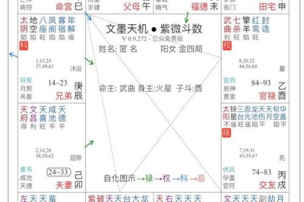 命理解读：探究“宫”的深意与人生影响