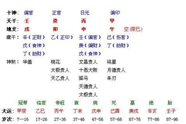 探秘命盘中的劫财格局：深入理解其背后的意义和影响力