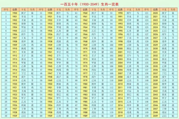 命格解析：226命的特性与人生启示，解锁你的命运密码！