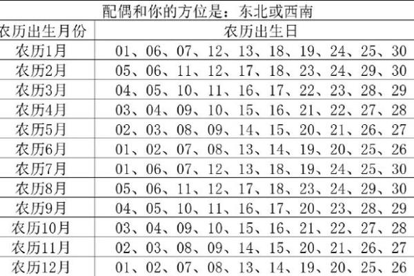 揭开农历十五月出生之人的命运之谜