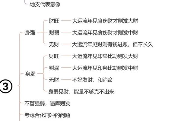 命财多身弱：解析这一命理特征的深层含义与影响