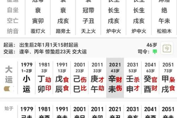 伤官命主的命理解析与生活智慧