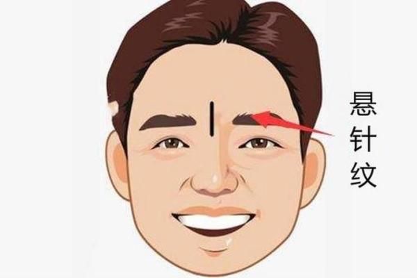 男人额头分析：从面相看你的命运走向与人生轨迹