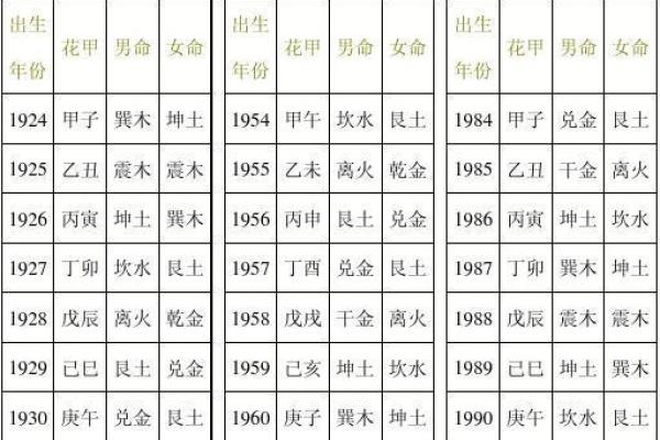 了解坤命东四命：揭示命理中的奥秘与真实