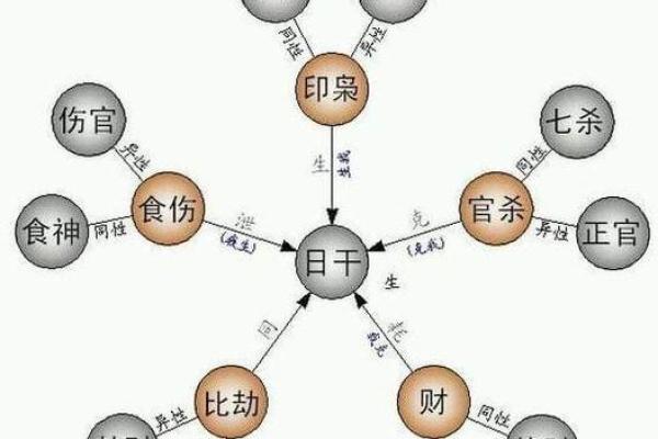 揭晓女命八字中的正印之谜，如何解读其深层含义？