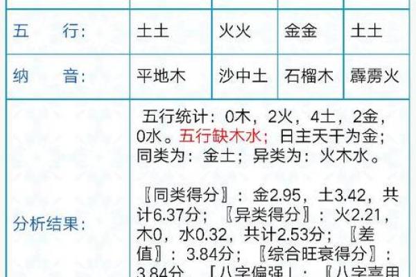 农历五月出生的人命理解析：他们的性格与命运