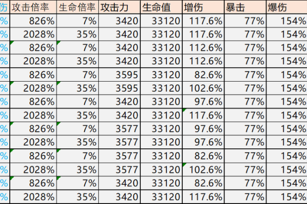 零命公子天空适合搭配的圣遗物推荐与解析