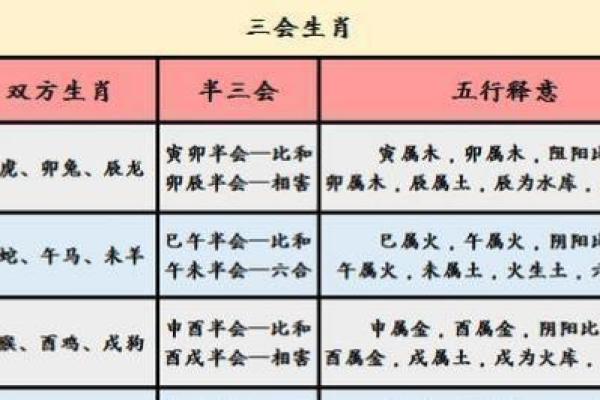 探秘骨命与命理：如何根据属相找到你的命运之钥？