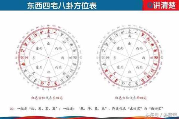 探索坤命东四命的独特魅力与人生智慧