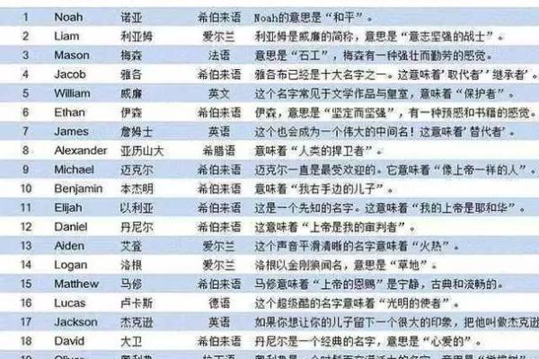 取一个合适的英文名字助木命缺火人士提升运势