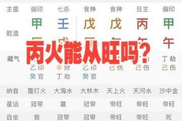 揭秘女命八字中的日元：探寻命运背后的秘密与智慧