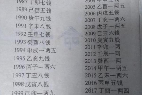 男命6两1钱的命理解析：命运的机遇与挑战