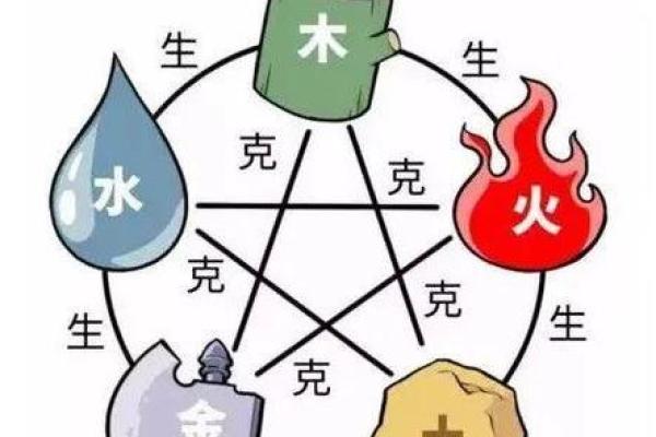 从五行看男性命运：你的五行属性决定了什么？