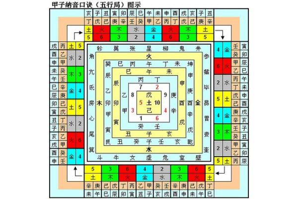 路上旁土命：探寻命理与人生的深刻联系