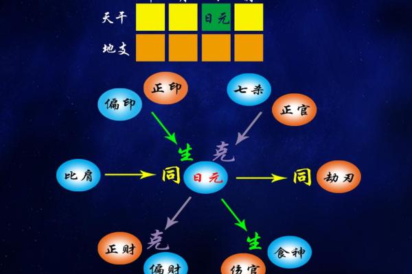 梦到阴阳命的启示：探索命运与内心的交汇