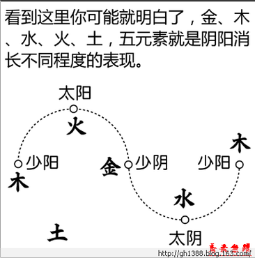 梦到阴阳命的启示：探索命运与内心的交汇