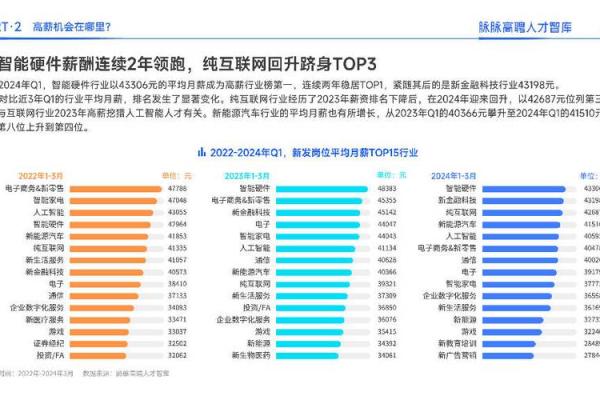 拿命干的高薪工作：那些让人胆寒却收入丰厚的职业！