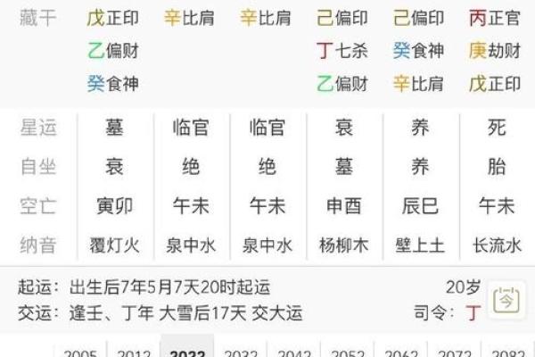 女命三个正官的秘密：解读命理中的权威与掌控