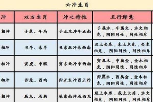 命格高度与生肖的深刻联系：揭示隐藏在命理里的秘密