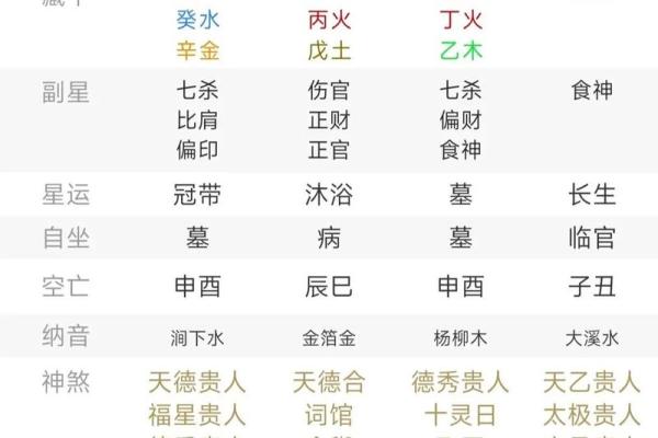 命局分析：揭示人生最佳八字组合的秘密与智慧