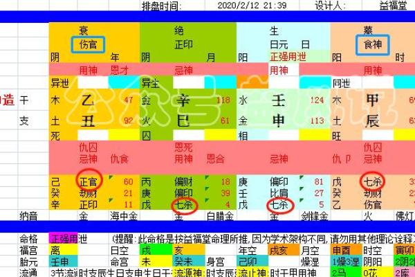 女命中有两个七杀的深意解析：命理中的隐含力量与发展方向