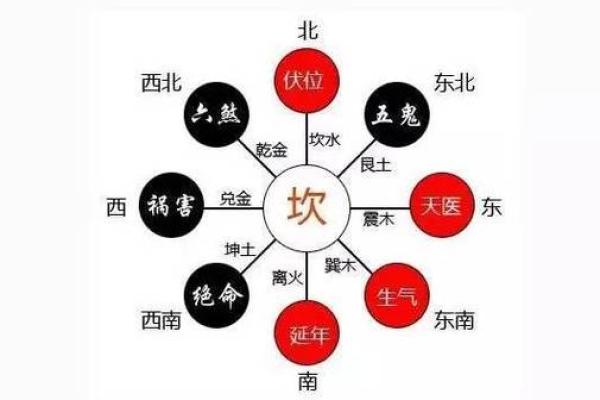 命卦如何影响两人相处？探索命卦与感情的微妙关系