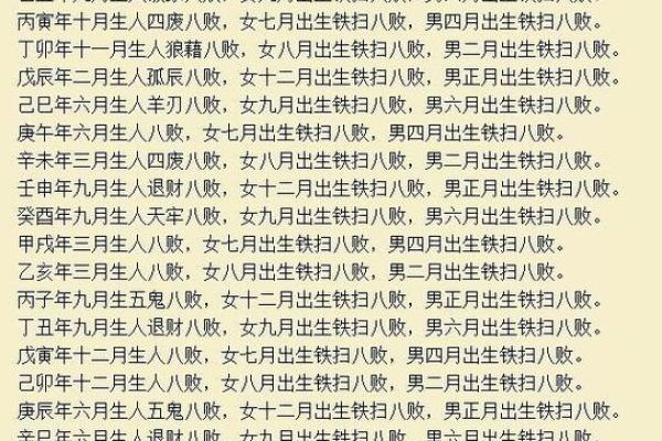 探究女命八字时支的奥秘与影响