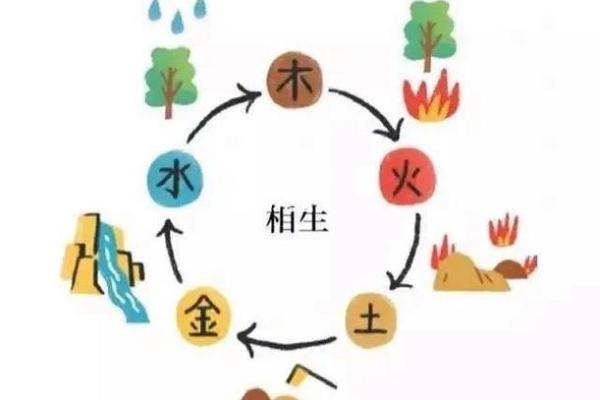 六月出生的孩子命理解析：探索其性格与命运的奥秘