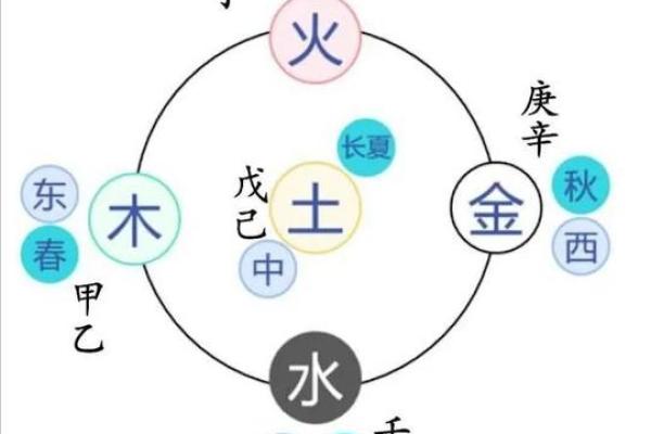 女子命里带七杀：命理解析与生活启示